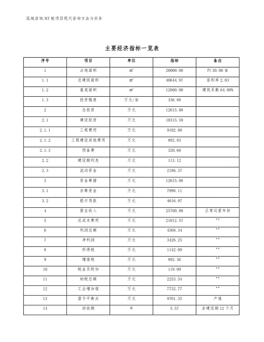 KT板项目现代咨询方法与实务（工程项目管理）_第3页