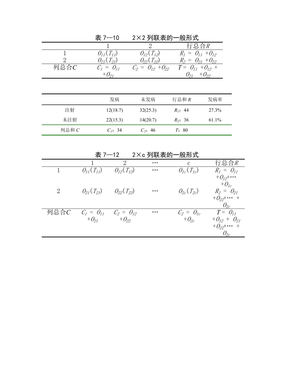 生物统计22列联表的一般形式_第1页