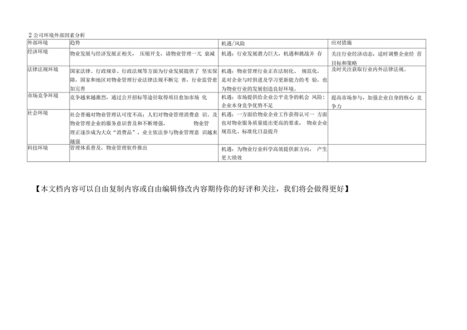 物业公司环境内外部因素分析表_第2页