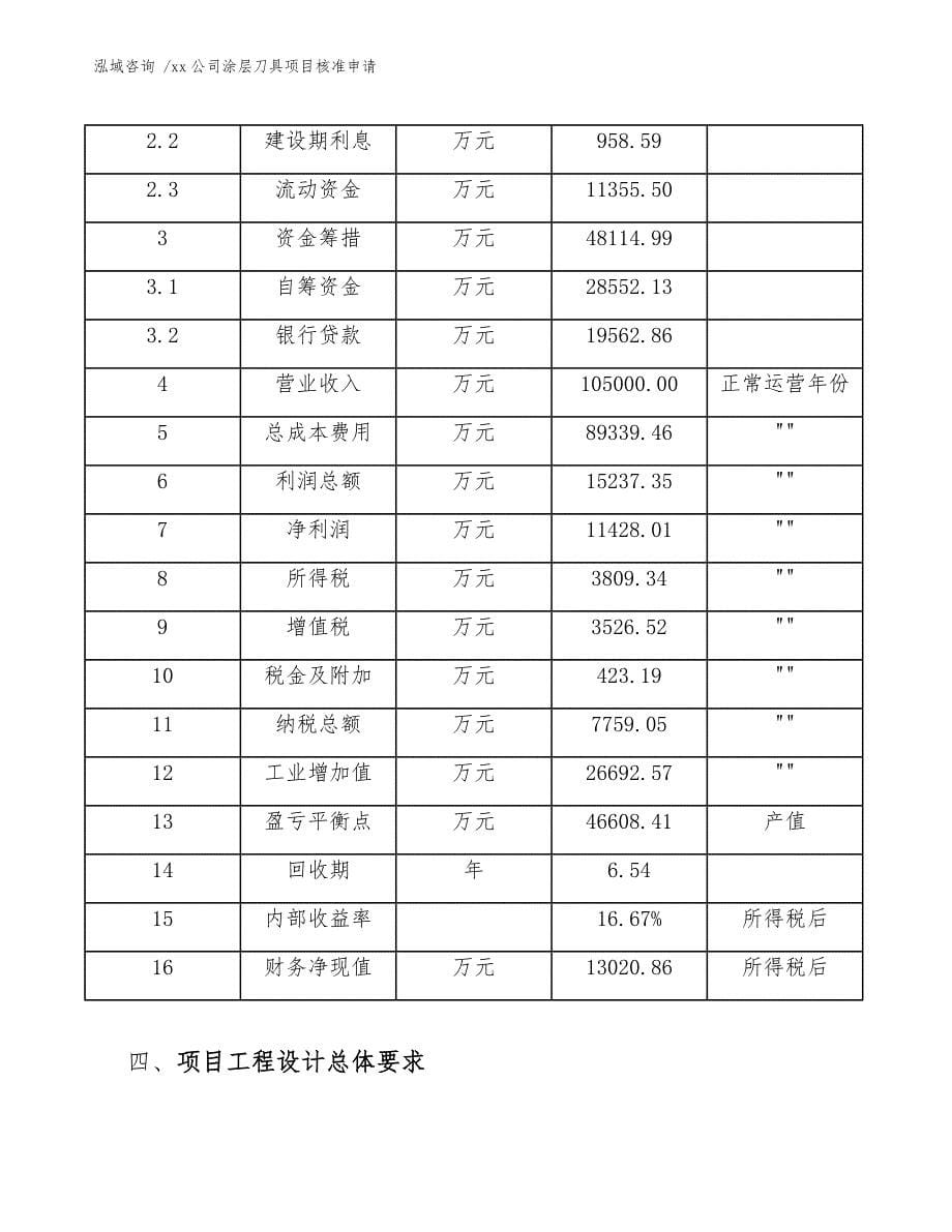 xx公司涂层刀具项目核准申请（模板参考）_第5页