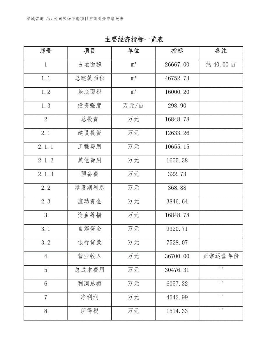 xx公司劳保手套项目招商引资申请报告（参考模板）_第5页