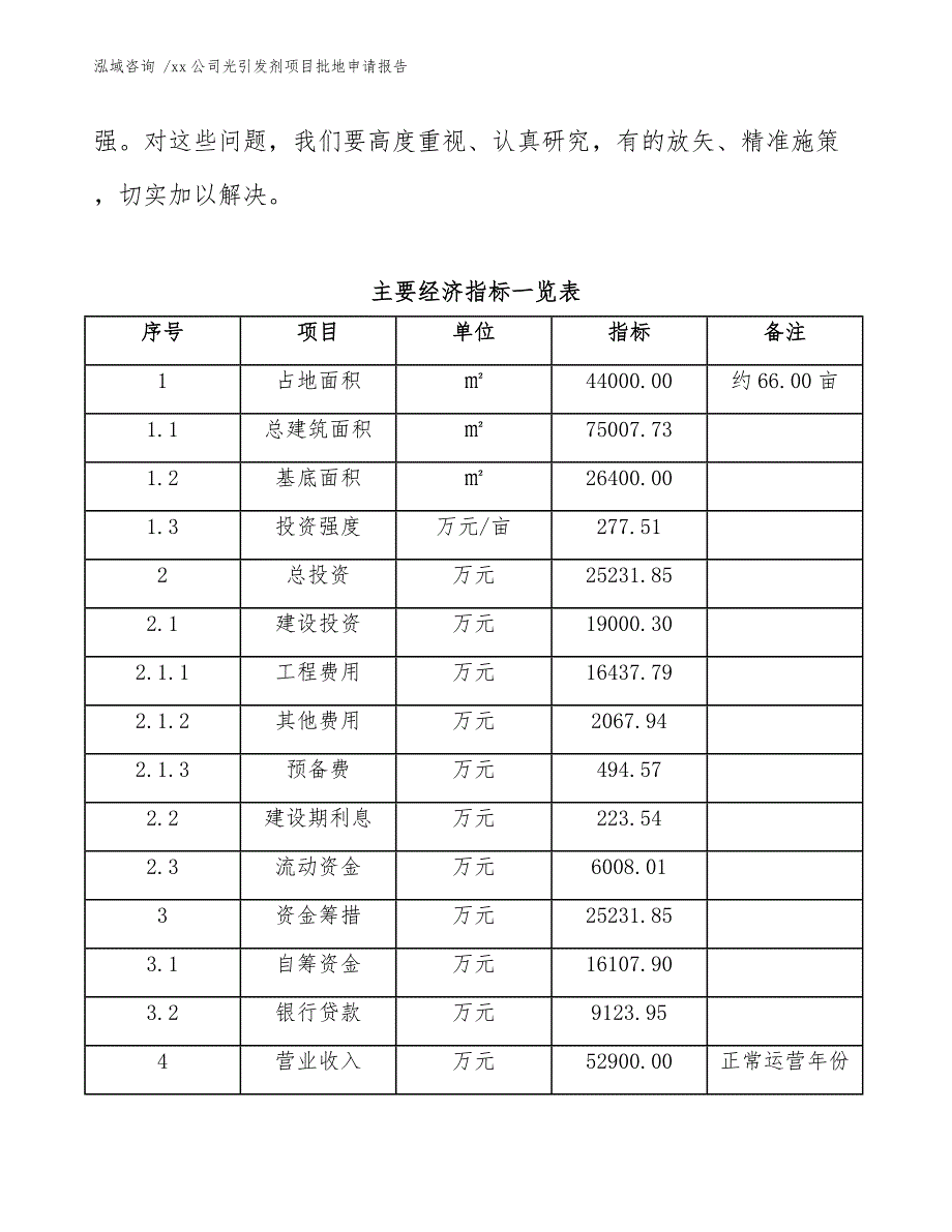 xx公司光引发剂项目批地申请报告（模板范文）_第4页