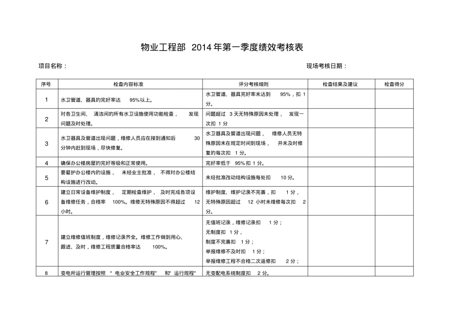 物业工程部绩效考核表_第1页