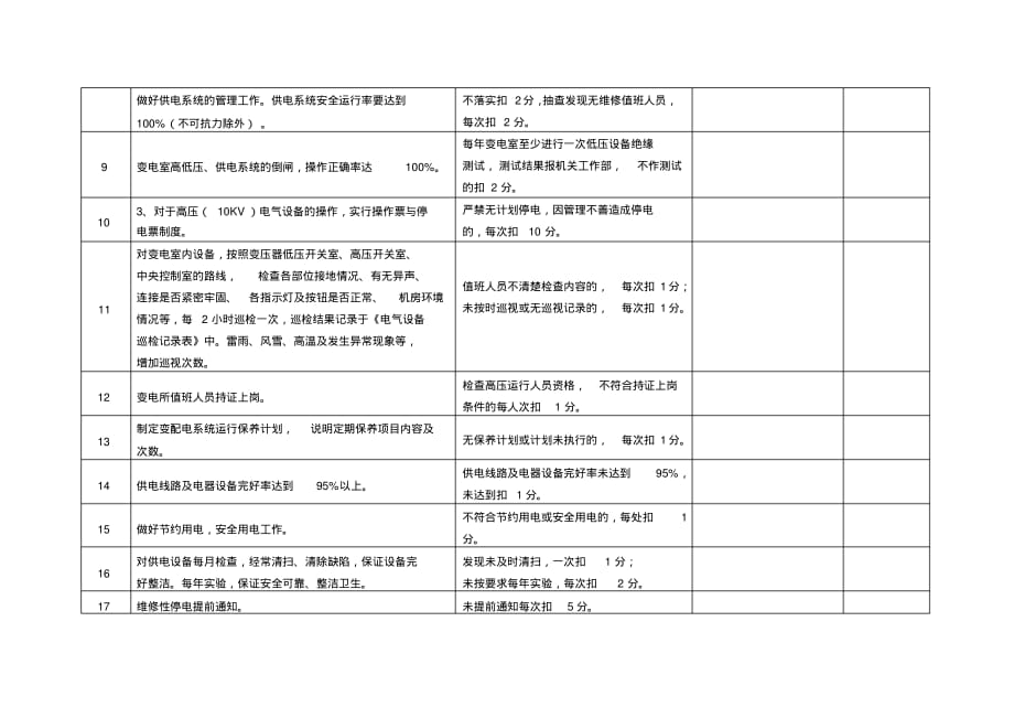 物业工程部绩效考核表_第2页