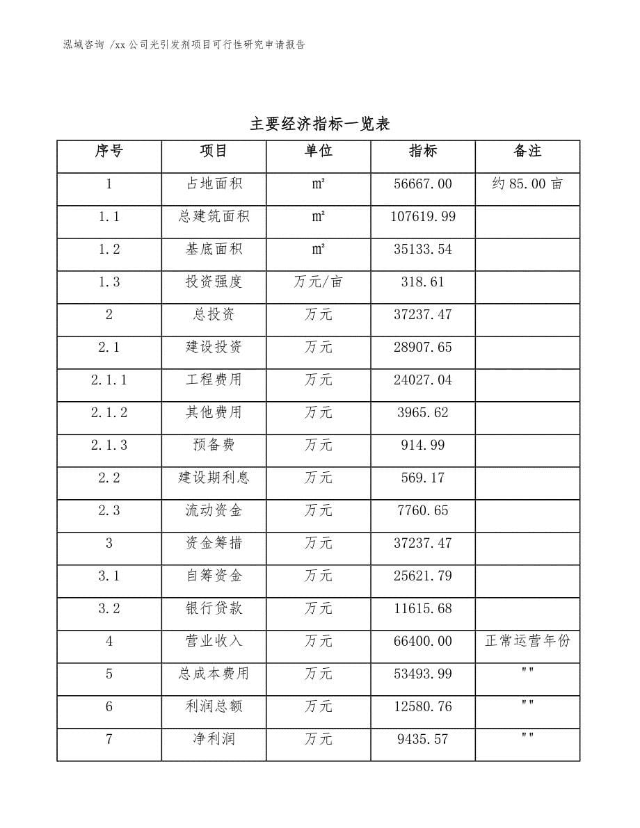 xx公司光引发剂项目可行性研究申请报告（模板范本）_第5页