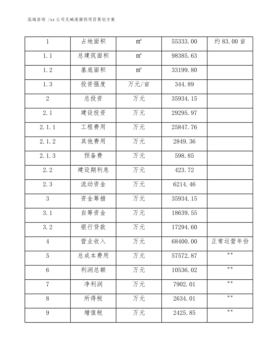 xx公司无碱速凝剂项目策划方案（范文参考）_第4页