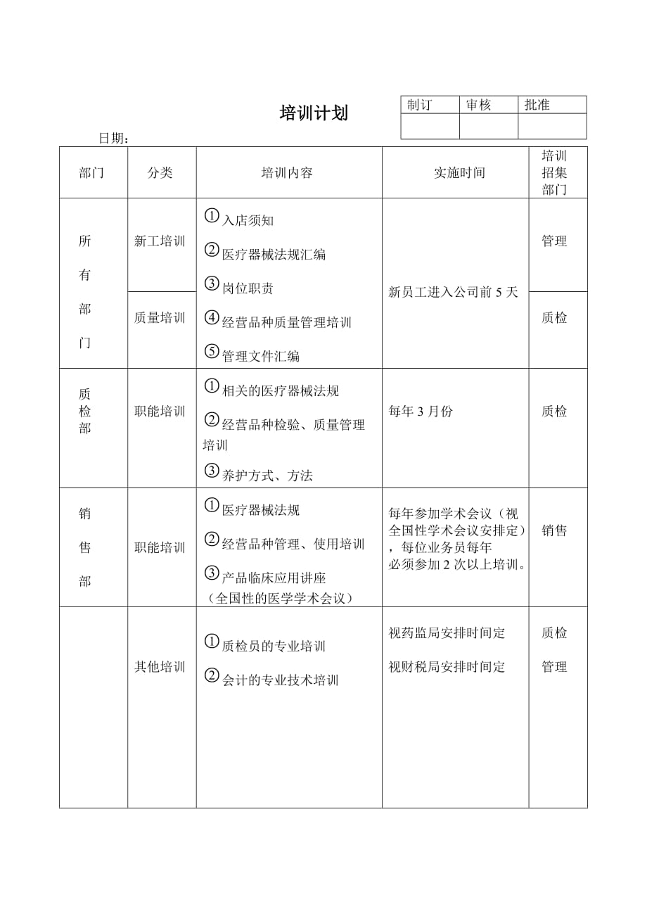 22医疗器械员工培训记录表[共2页]_第1页