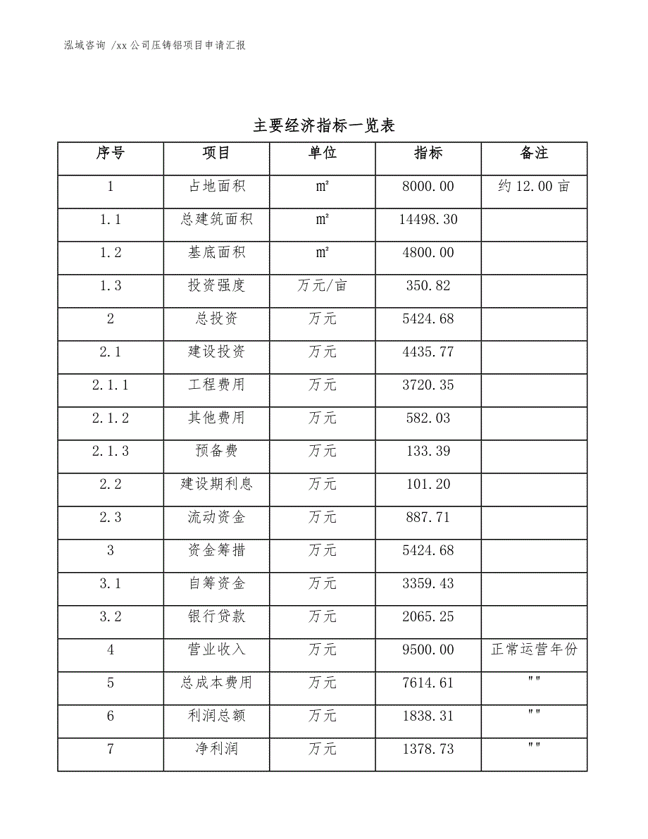 公司压铸铝项目申请汇报（范文）_第4页