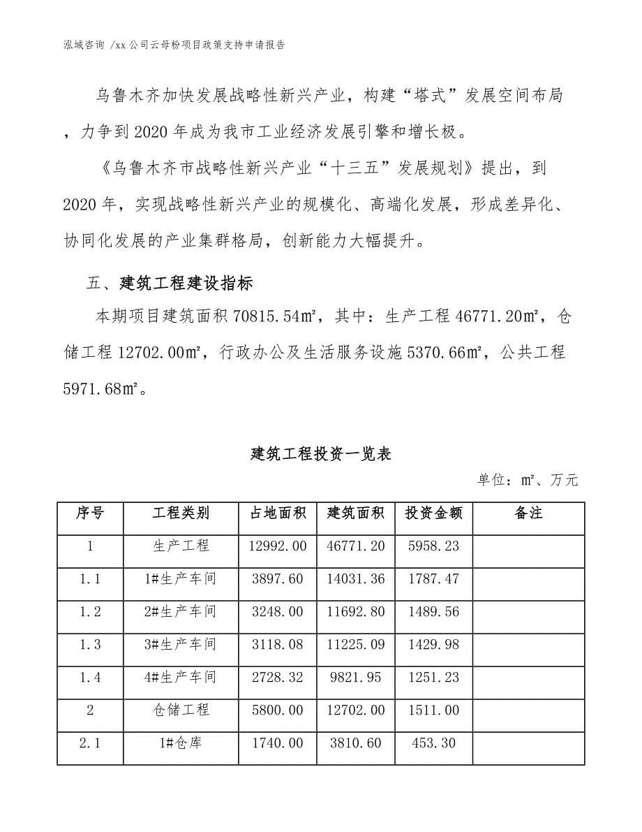 xx公司云母粉项目政策支持申请报告（范文参考）_第5页