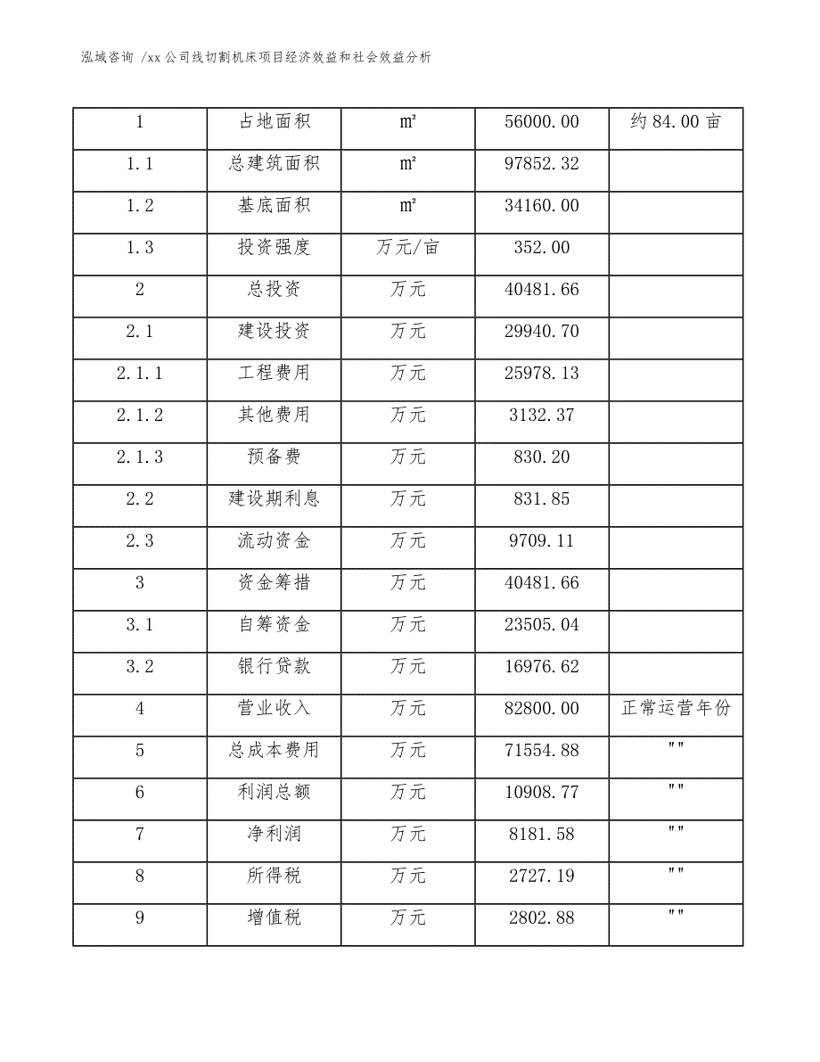 xx公司线切割机床项目经济效益和社会效益分析（范文参考）_第4页