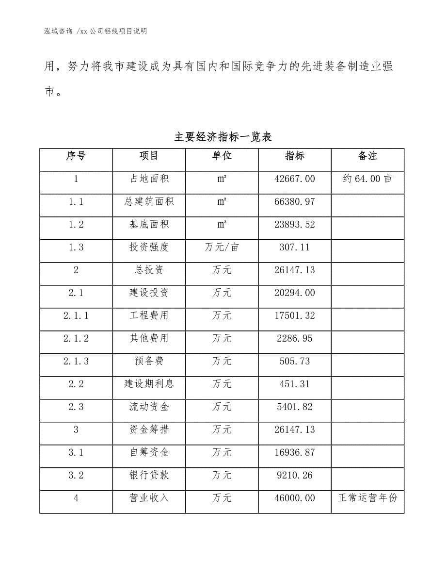 公司铝线项目说明（模板参考）_第5页