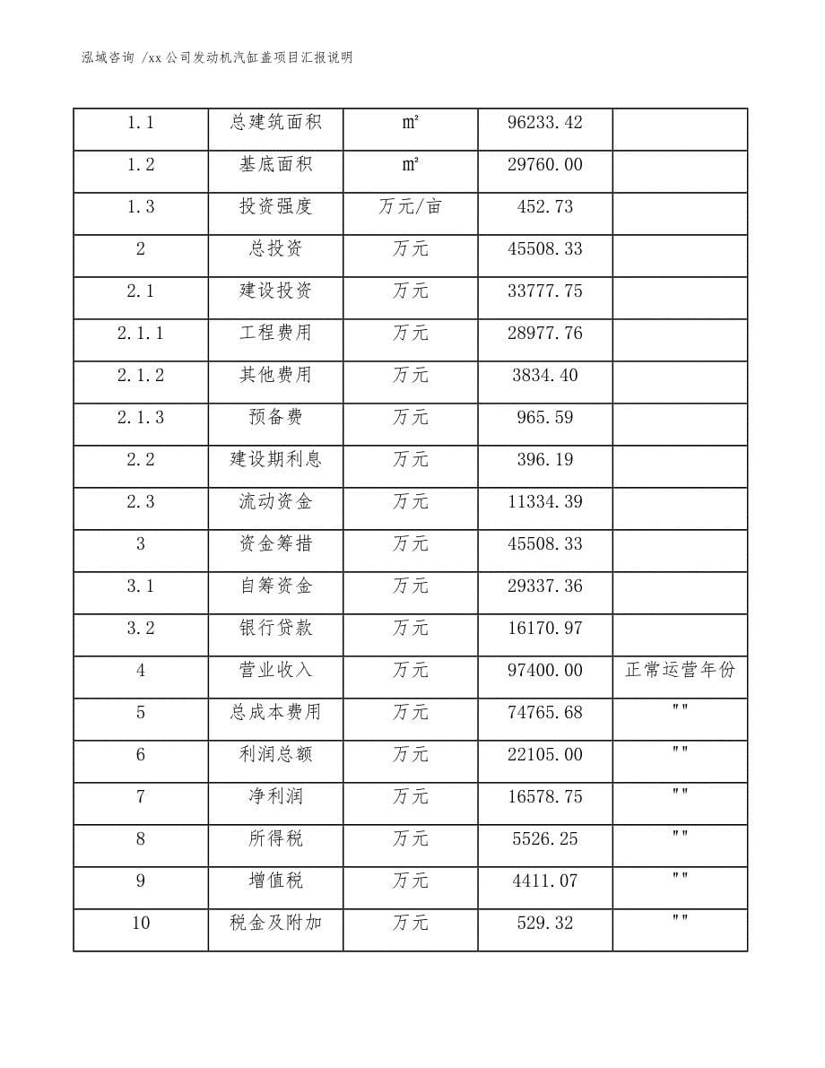 xx公司发动机汽缸盖项目汇报说明（模板）_第5页