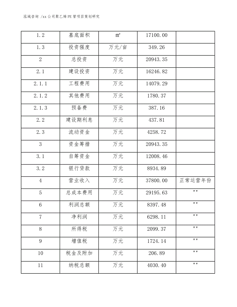 xx公司聚乙烯PE管项目策划研究（模板）_第4页