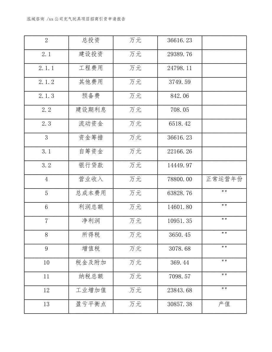 xx公司充气玩具项目招商引资申请报告（范文参考）_第5页