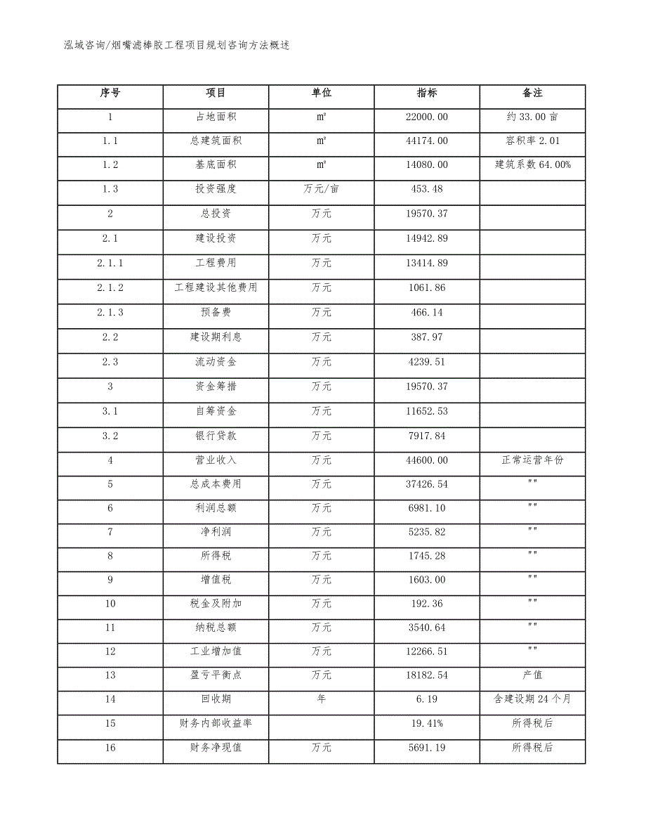 烟嘴滤棒胶工程项目规划咨询方法概述（工程项目管理）_第3页