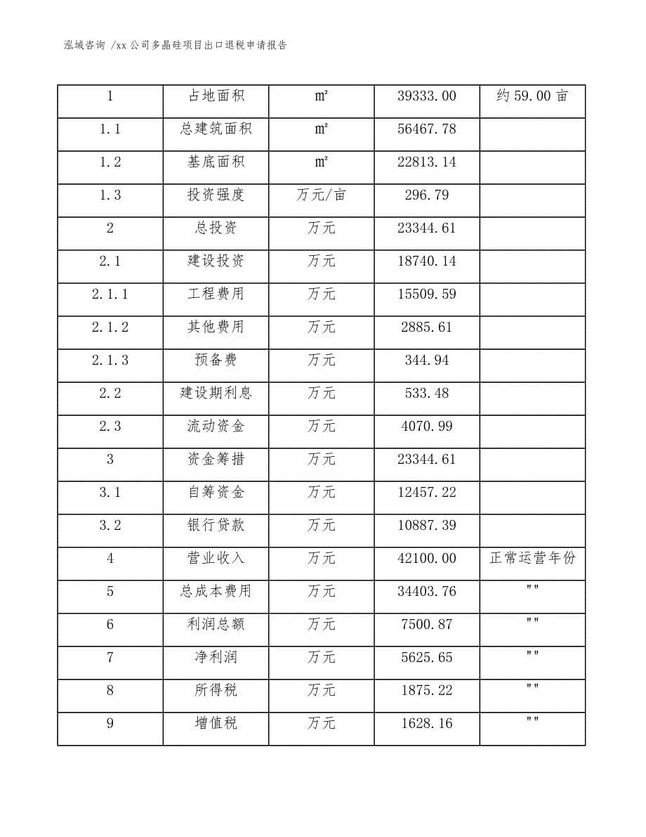 xx公司多晶硅项目出口退税申请报告（范文模板）_第5页