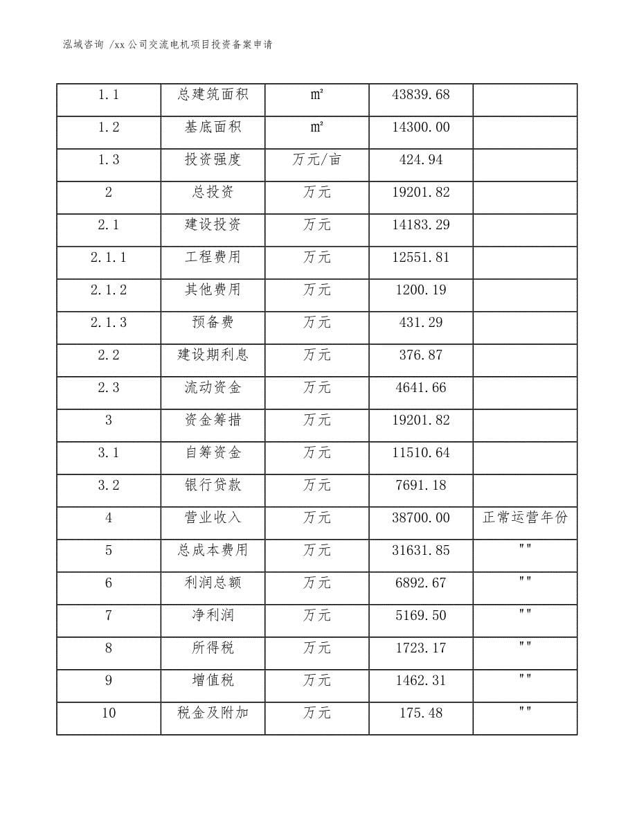 xx公司交流电机项目投资备案申请（模板范本）_第5页