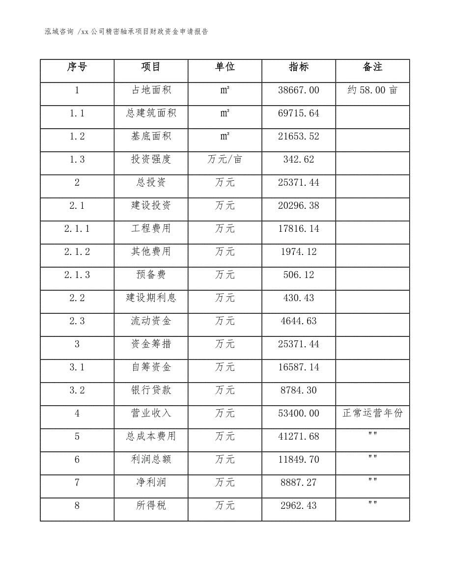 xx公司精密轴承项目财政资金申请报告（范文模板）_第5页