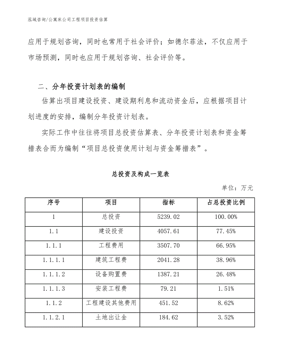 公寓床公司工程项目投资估算（工程项目组织与管理）_第2页