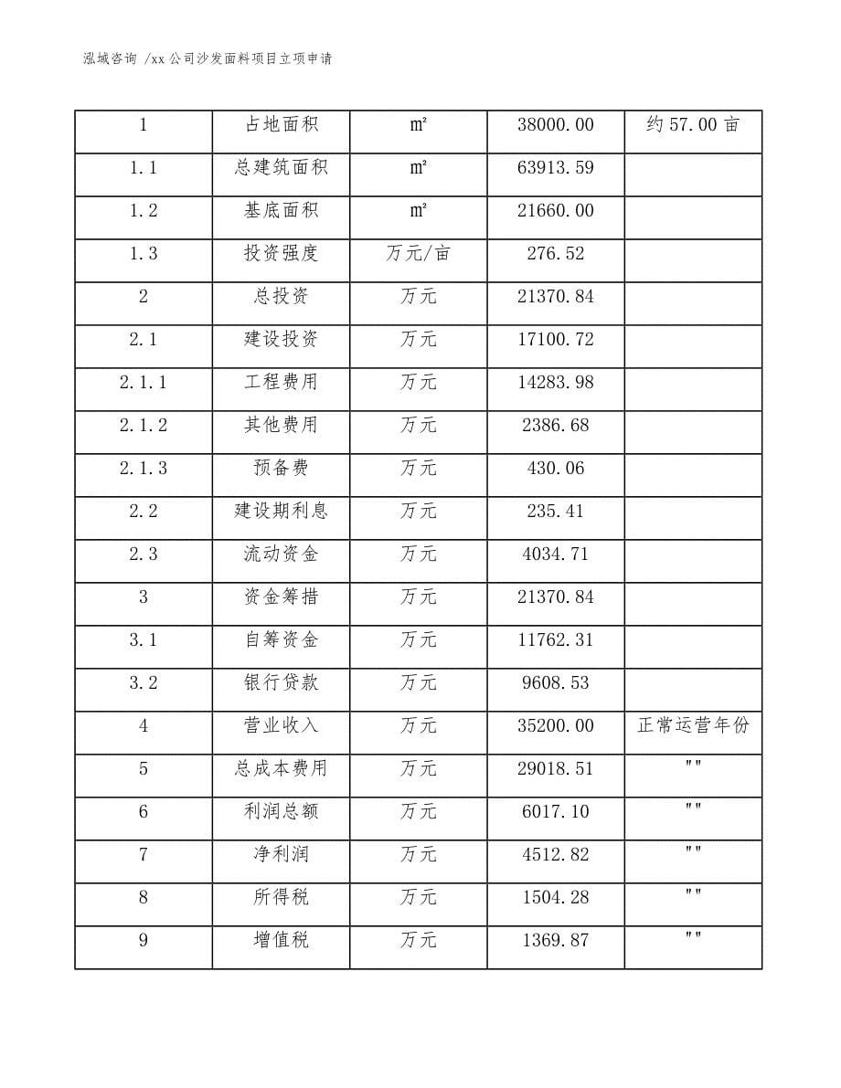 xx公司沙发面料项目立项申请（范文参考）_第5页