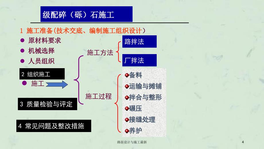 路面设计与施工最新课件_第4页