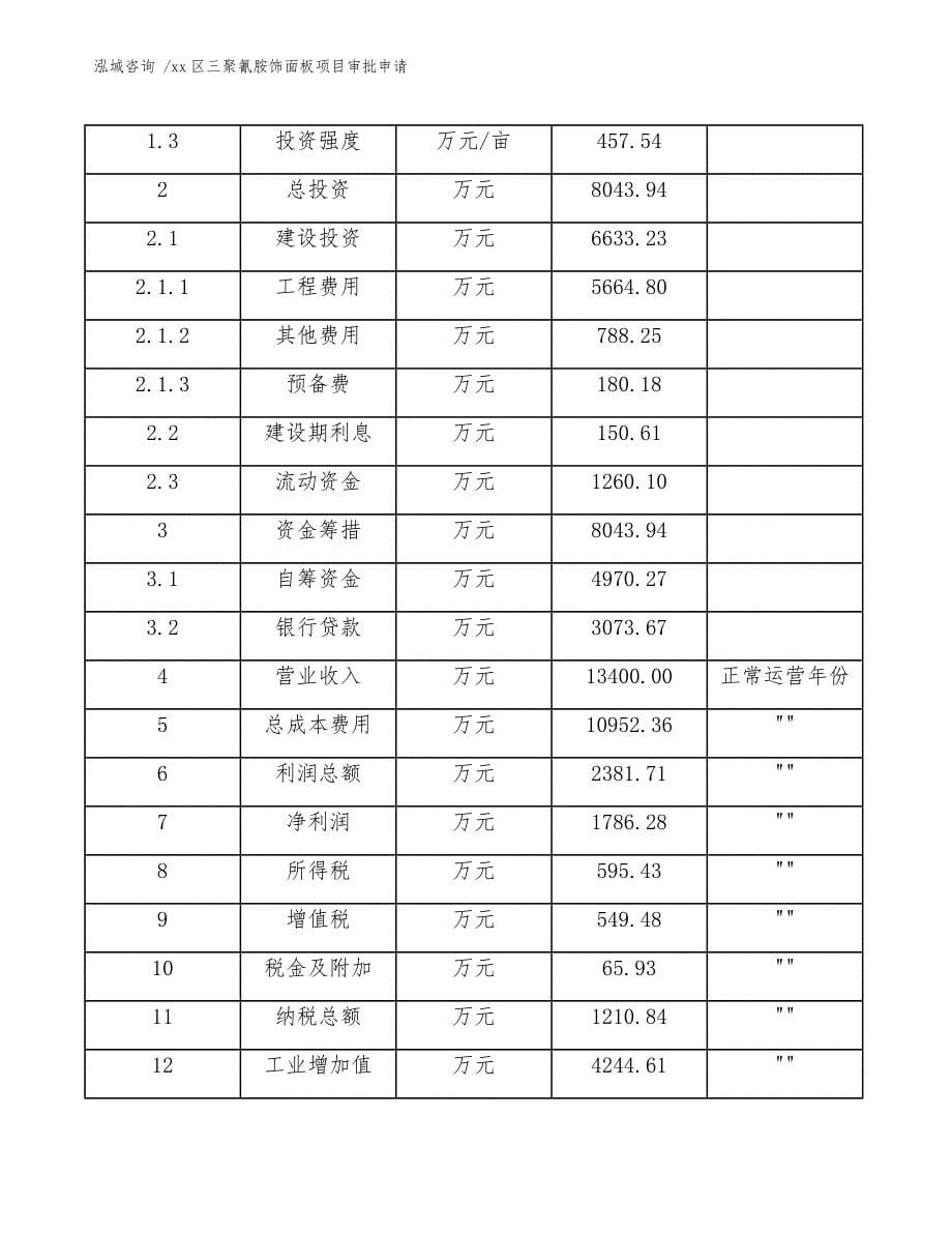 xx区三聚氰胺饰面板项目审批申请（模板）_第5页