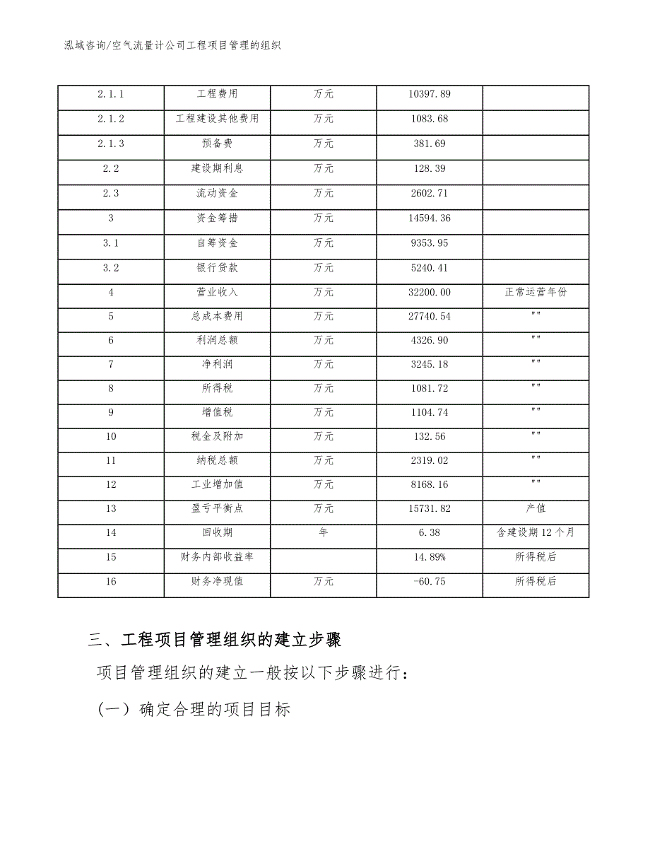 空气流量计公司工程项目管理的组织（工程管理）_第4页