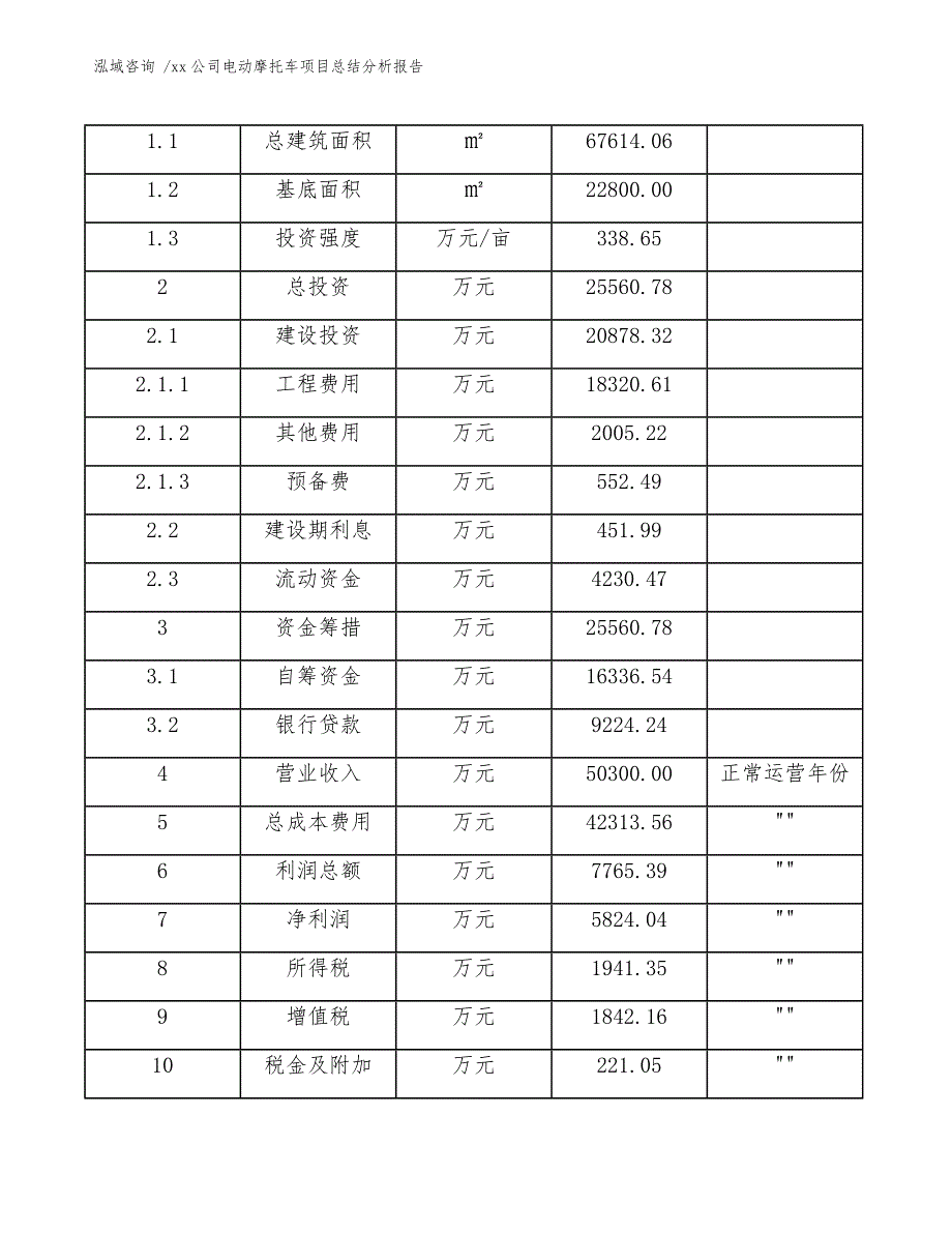 xx公司电动摩托车项目总结分析报告（范文模板）_第4页