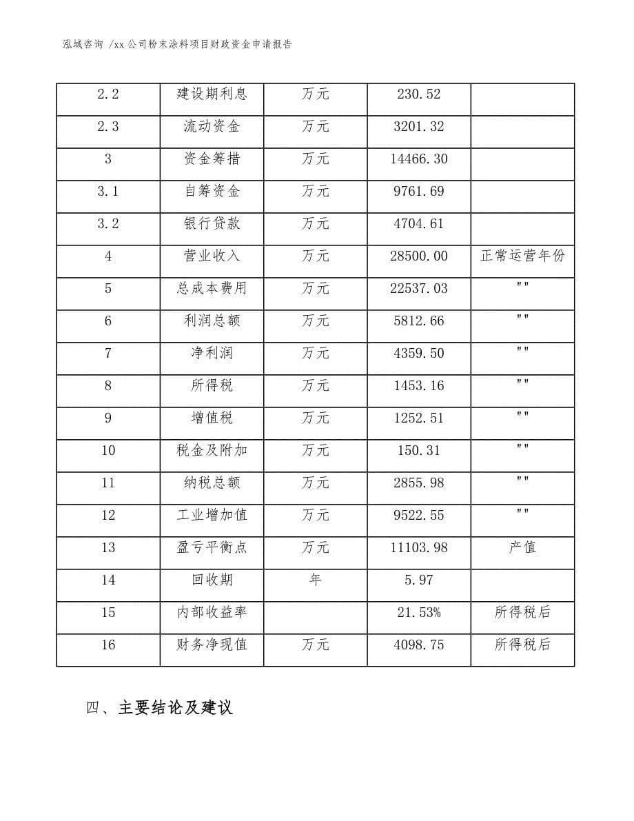 xx公司粉末涂料项目财政资金申请报告（范文参考）_第5页