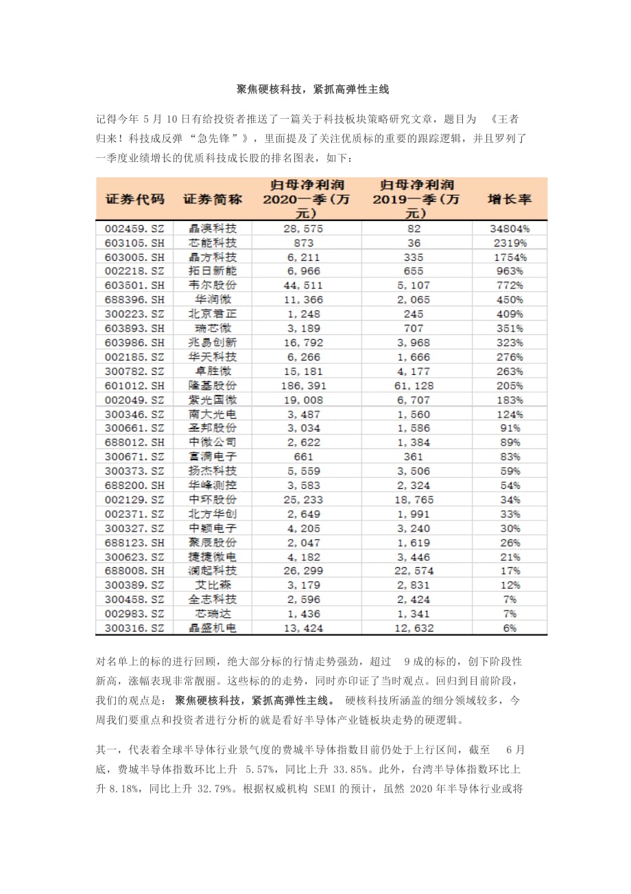 硬核科技弹性主线报告_第1页