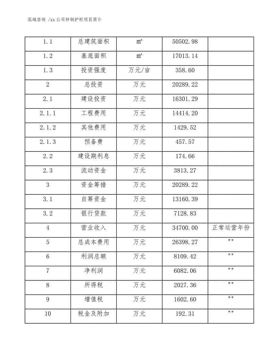 xx公司锌钢护栏项目简介（参考模板）_第5页