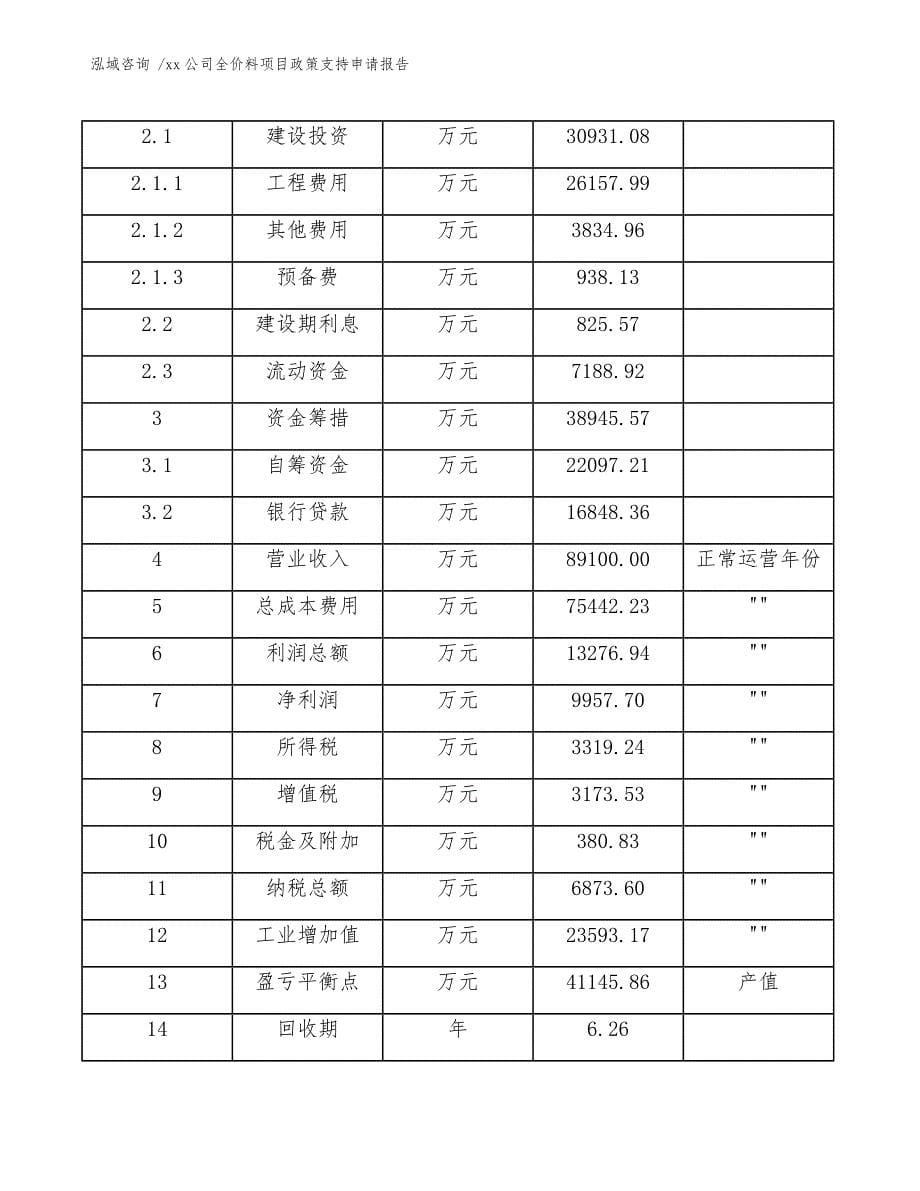 xx公司全价料项目政策支持申请报告（范文模板）_第5页