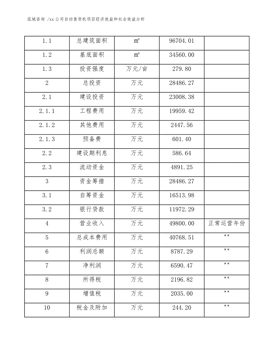 xx公司自动售货机项目经济效益和社会效益分析（参考范文）_第4页