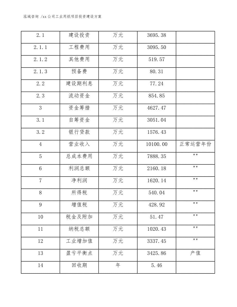 xx公司工业用纸项目投资建设方案（范文模板）_第5页