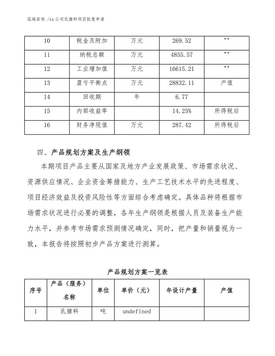 xx公司乳猪料项目批复申请（范文模板）_第5页