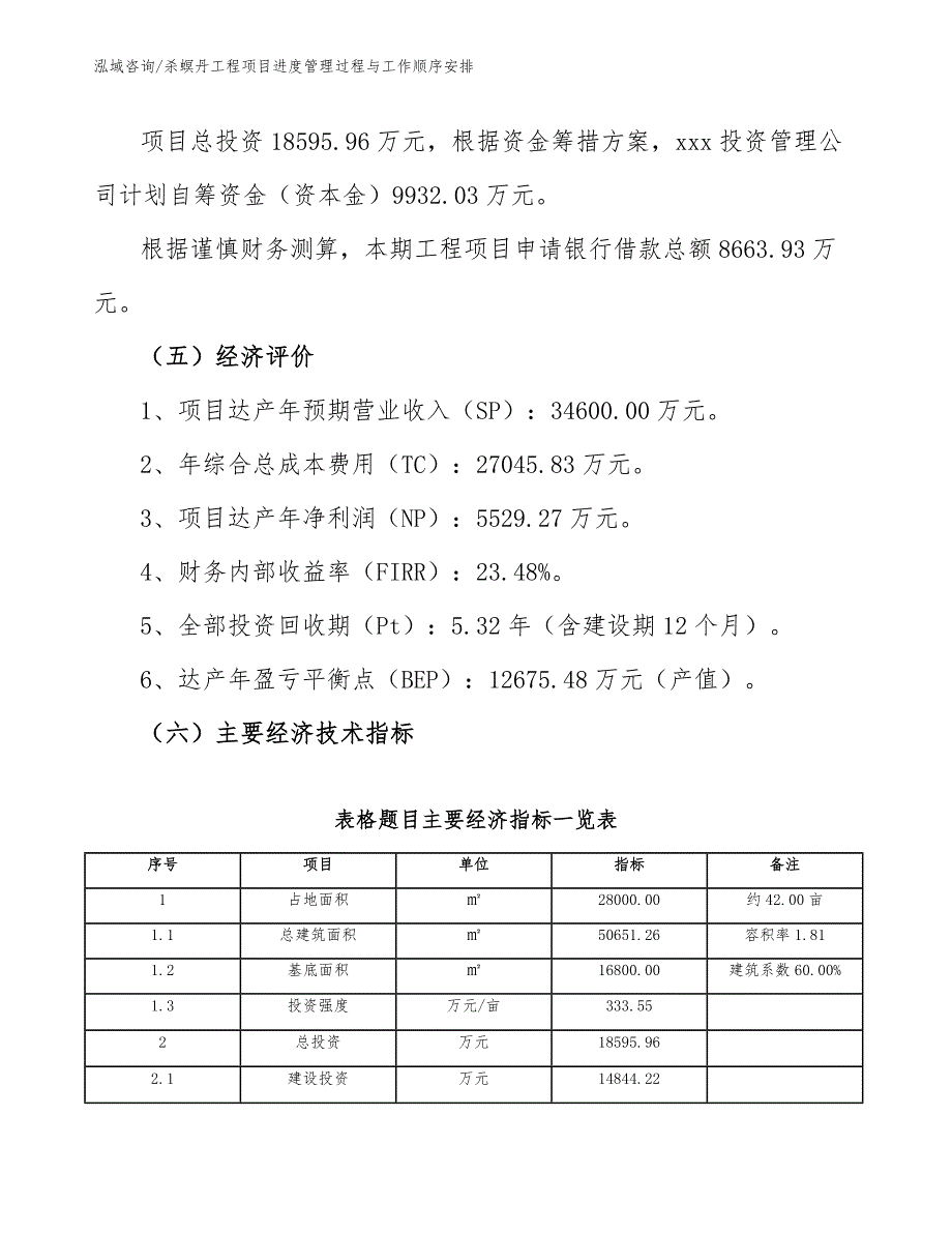 杀螟丹工程项目进度管理过程与工作顺序安排（完整版）_第3页