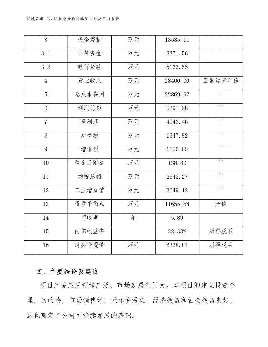 xx区光谱分析仪器项目融资申请报告（参考模板）_第5页