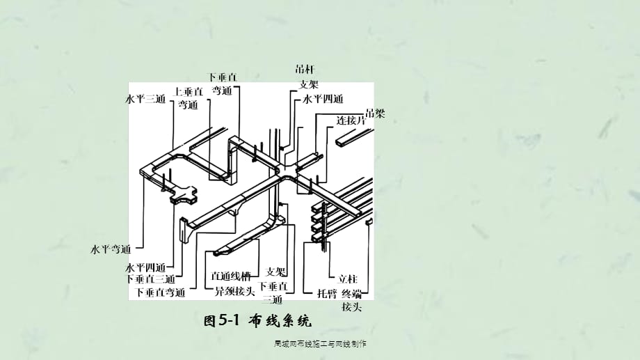 局域网布线施工与网线制作课件_第3页