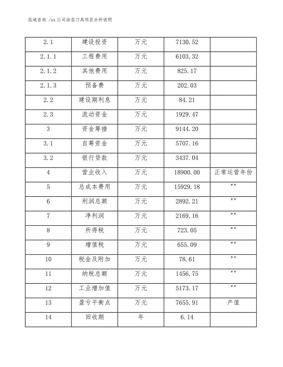 xx公司涂层刀具项目分析说明（模板参考）_第5页