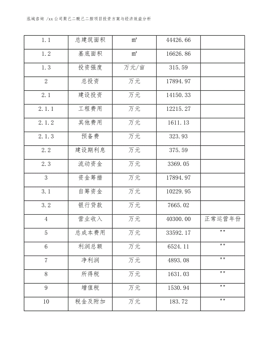 xx公司聚己二酰己二胺项目投资方案与经济效益分析（模板）_第4页