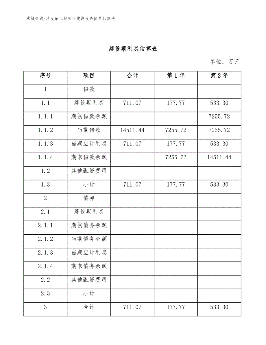 沙发革工程项目建设投资简单估算法（工程项目组织与管理）_第2页