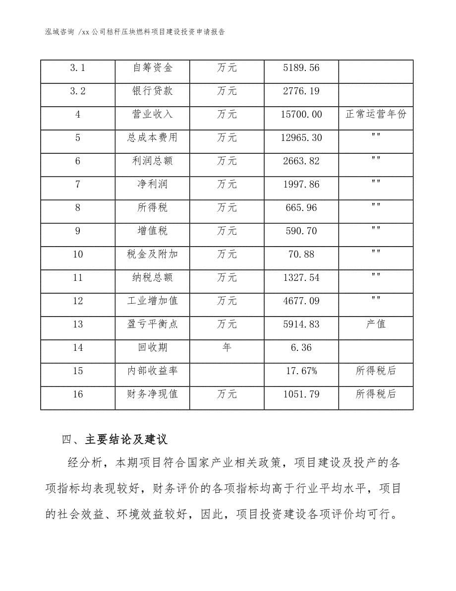 xx公司秸秆压块燃料项目建设投资申请报告（范文模板）_第5页