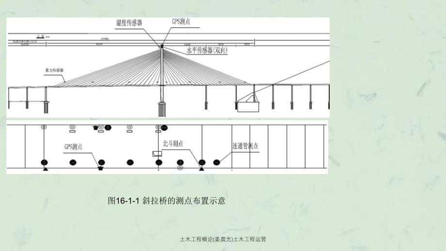 土木工程概论(姜晨光)土木工程运营课件_第2页