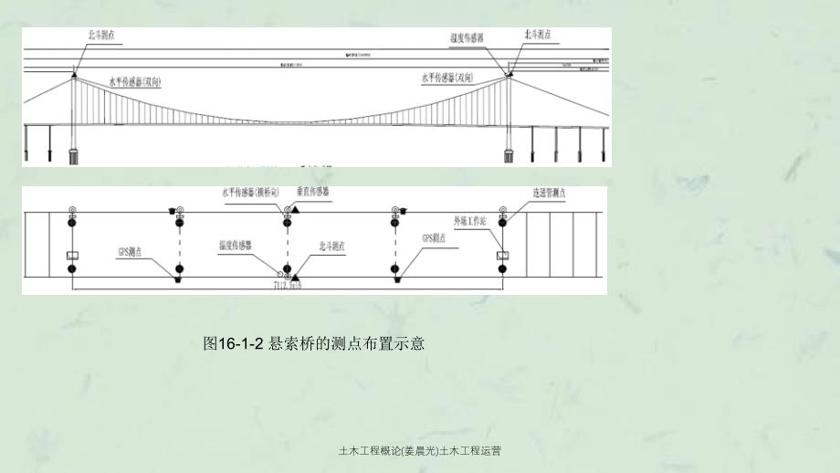 土木工程概论(姜晨光)土木工程运营课件_第3页
