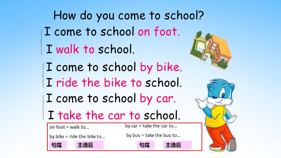 人教PEP版六年级英语上册《Unit 2Ways to go to school》教学课件PPT优秀公开课 (6)_第3页