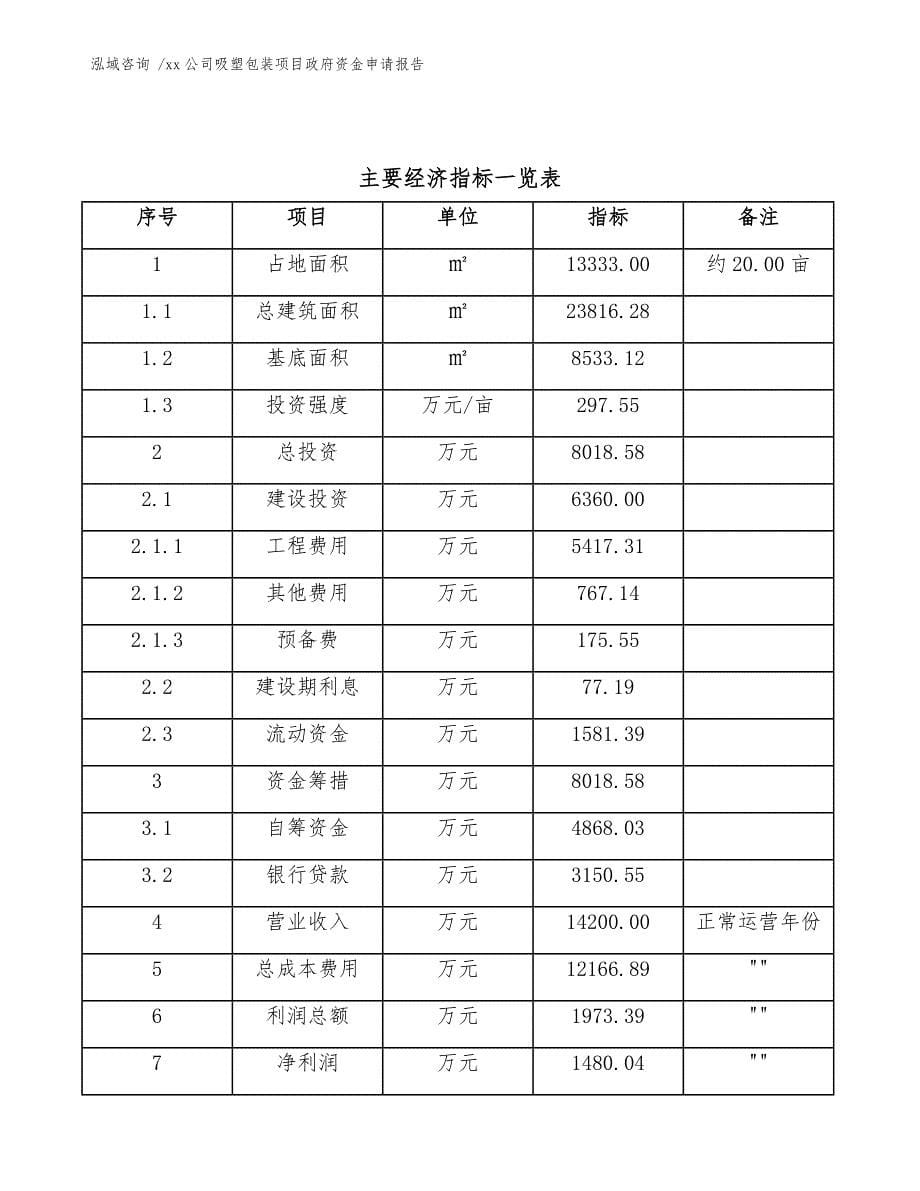 xx公司吸塑包装项目政府资金申请报告（范文参考）_第5页