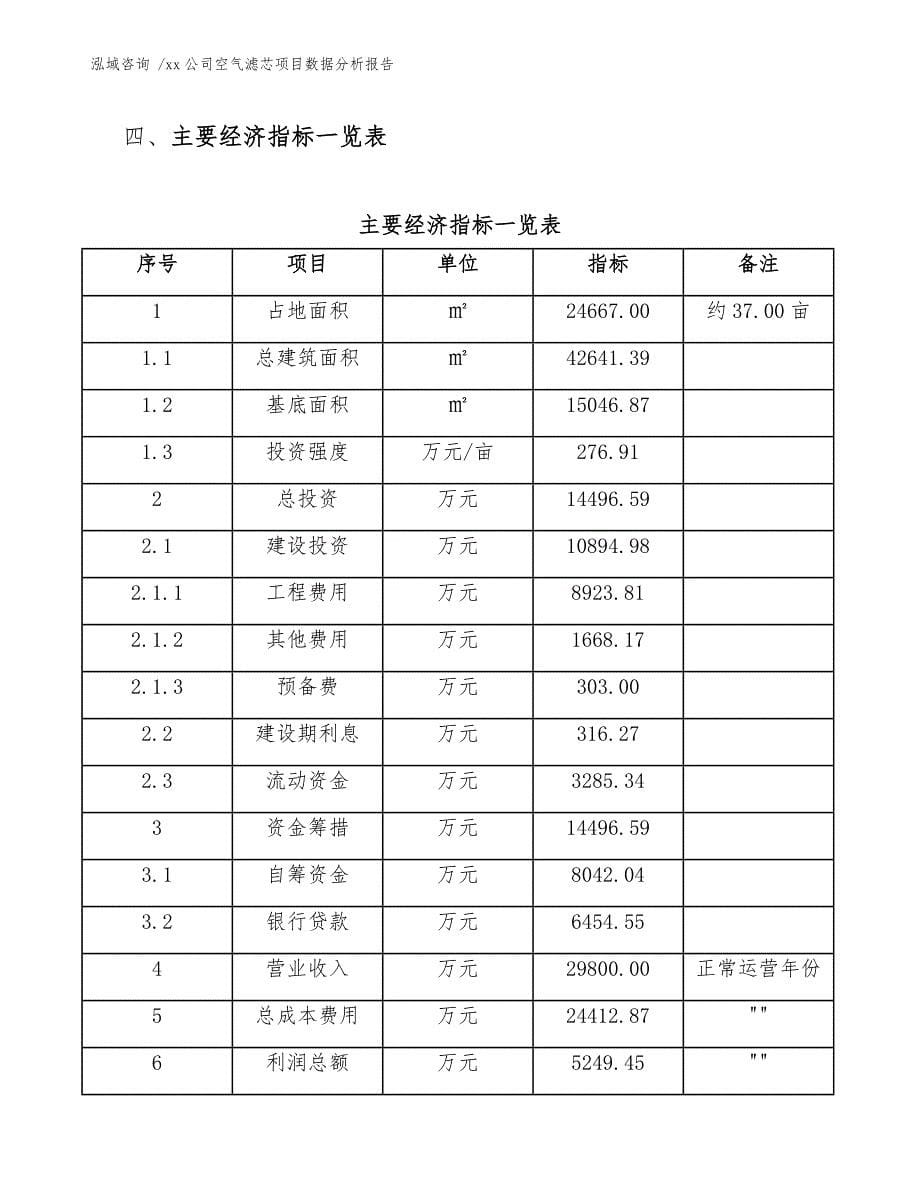 xx公司空气滤芯项目数据分析报告（参考范文）_第5页