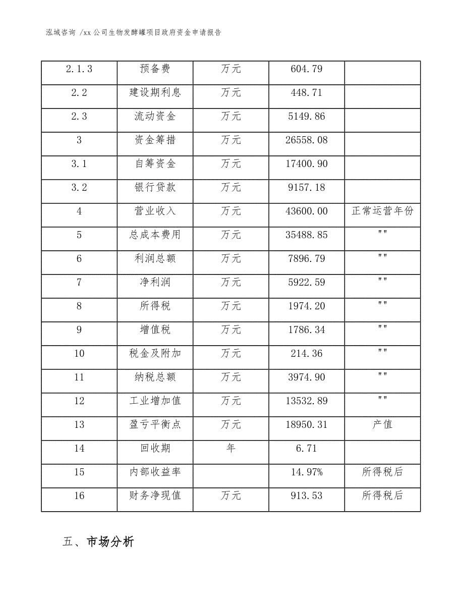 xx公司生物发酵罐项目政府资金申请报告（范文模板）_第5页