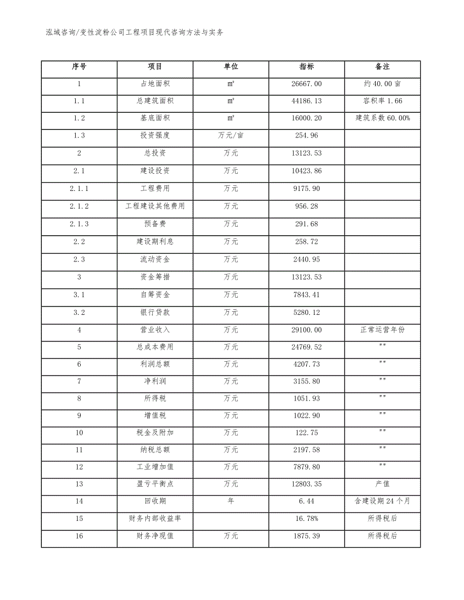 变性淀粉公司工程项目现代咨询方法与实务（完整版）_第3页