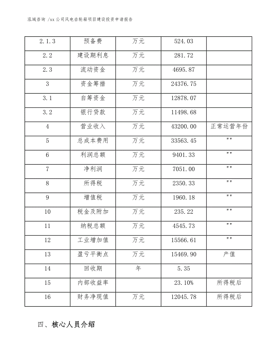 xx公司风电齿轮箱项目建设投资申请报告（模板范本）_第4页